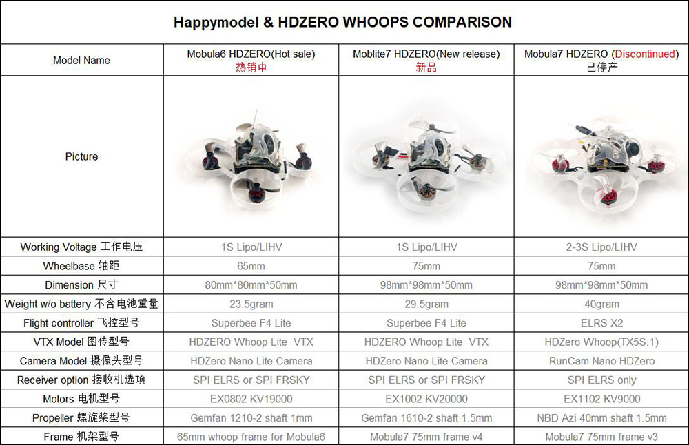 Happymodel-Moblite7-HDZero-1S-75mm-F4-Whoop-FPV-Racing-Drone-BNF-mit-HDZero-Whoop-Lite-VTX-HDZero-Li-1972569-1